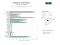 estudios de palabras clave, trafico web y datos de redes cosiales de Medios digitales especializados en noticias, análisis y reportajes de petróleo, gas, energía y minería
