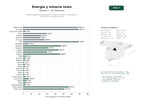 estudios de palabras clave, trafico web y datos de redes cosiales de Medios digitales especializados en noticias, análisis y reportajes de petróleo, gas, energía y minería
