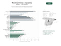 estudios de palabras clave, trafico web y datos de redes cosiales de Distribución integral de tractocamiones pesados, piezas originales, servicios de mantenimiento y soluciones eléctricas para flotas