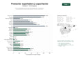 estudios de palabras clave, trafico web y datos de redes cosiales de Servicios integrales de promoción de exportaciones, capacitación y consultoría para la internacionalización y misiones comerciales