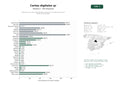 estudios de palabras clave, trafico web y datos de redes cosiales de Soluciones SaaS de cartas digitales, menús QR y marketing local para bares y restaurantes