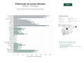 estudios de palabras clave, trafico web y datos de redes cosiales de Servicios de publicación y difusión de avisos legales, boletines oficiales y edictos en prensa y plataformas gubernamentales