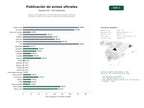 estudios de palabras clave, trafico web y datos de redes cosiales de Servicios de publicación y difusión de avisos legales, boletines oficiales y edictos en prensa y plataformas gubernamentales