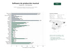 estudios de palabras clave, trafico web y datos de redes cosiales de Plataforma integral de software de producción musical, plugins, instrumentos virtuales y recursos educativos