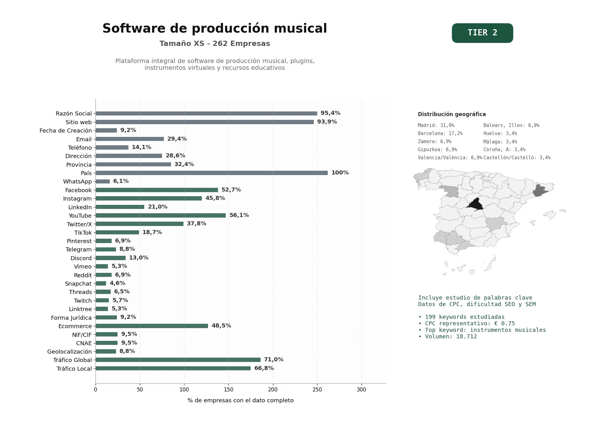 estudios de palabras clave, trafico web y datos de redes cosiales de Plataforma integral de software de producción musical, plugins, instrumentos virtuales y recursos educativos