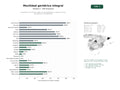 estudios de palabras clave, trafico web y datos de redes cosiales de Proveedores de sillas de ruedas, camas hospitalarias y ayudas técnicas para geriatría y rehabilitación