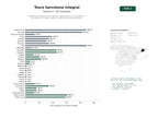 estudios de palabras clave, trafico web y datos de redes cosiales de Plataforma integral de tours guiados, gastronómicos y accesibles en Barcelona con mapas, segway y experiencias personalizadas