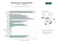 estudios de palabras clave, trafico web y datos de redes cosiales de Plataformas gubernamentales de acceso a la información pública, transparencia y protección de datos personales