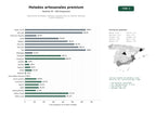 estudios de palabras clave, trafico web y datos de redes cosiales de Productores de helados, sorbetes y postres fríos con sabores naturales y venta mayorista