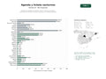 estudios de palabras clave, trafico web y datos de redes cosiales de Plataformas digitales de agenda cultural, venta de entradas y promoción de eventos nocturnos y festivos en ciudades españolas