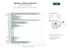 estudios de palabras clave, trafico web y datos de redes cosiales de Plataformas digitales de agenda cultural, venta de entradas y promoción de eventos nocturnos y festivos en ciudades españolas