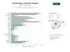 estudios de palabras clave, trafico web y datos de redes cosiales de Servicios de fisioterapia a domicilio, rehabilitación neurológica y deportiva para adultos mayores y empresas