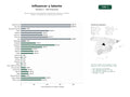 estudios de palabras clave, trafico web y datos de redes cosiales de Red de agencias especializadas en gestión de influencers, talento digital y campañas de marketing de influencia