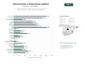 estudios de palabras clave, trafico web y datos de redes cosiales de Consultoría especializada en gestión integral de subvenciones, ayudas públicas y financiación no dilutiva para pymes e innovadores