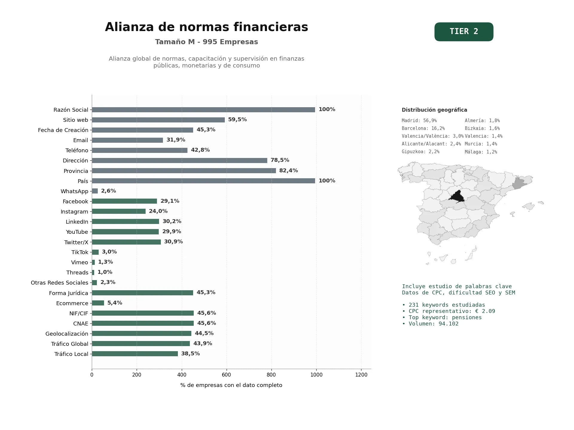 estudios de palabras clave, trafico web y datos de redes cosiales de Alianza global de normas, capacitación y supervisión en finanzas públicas, monetarias y de consumo