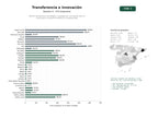 estudios de palabras clave, trafico web y datos de redes cosiales de Red de transferencia tecnológica, investigación y formación para la innovación en sectores científicos y empresariales