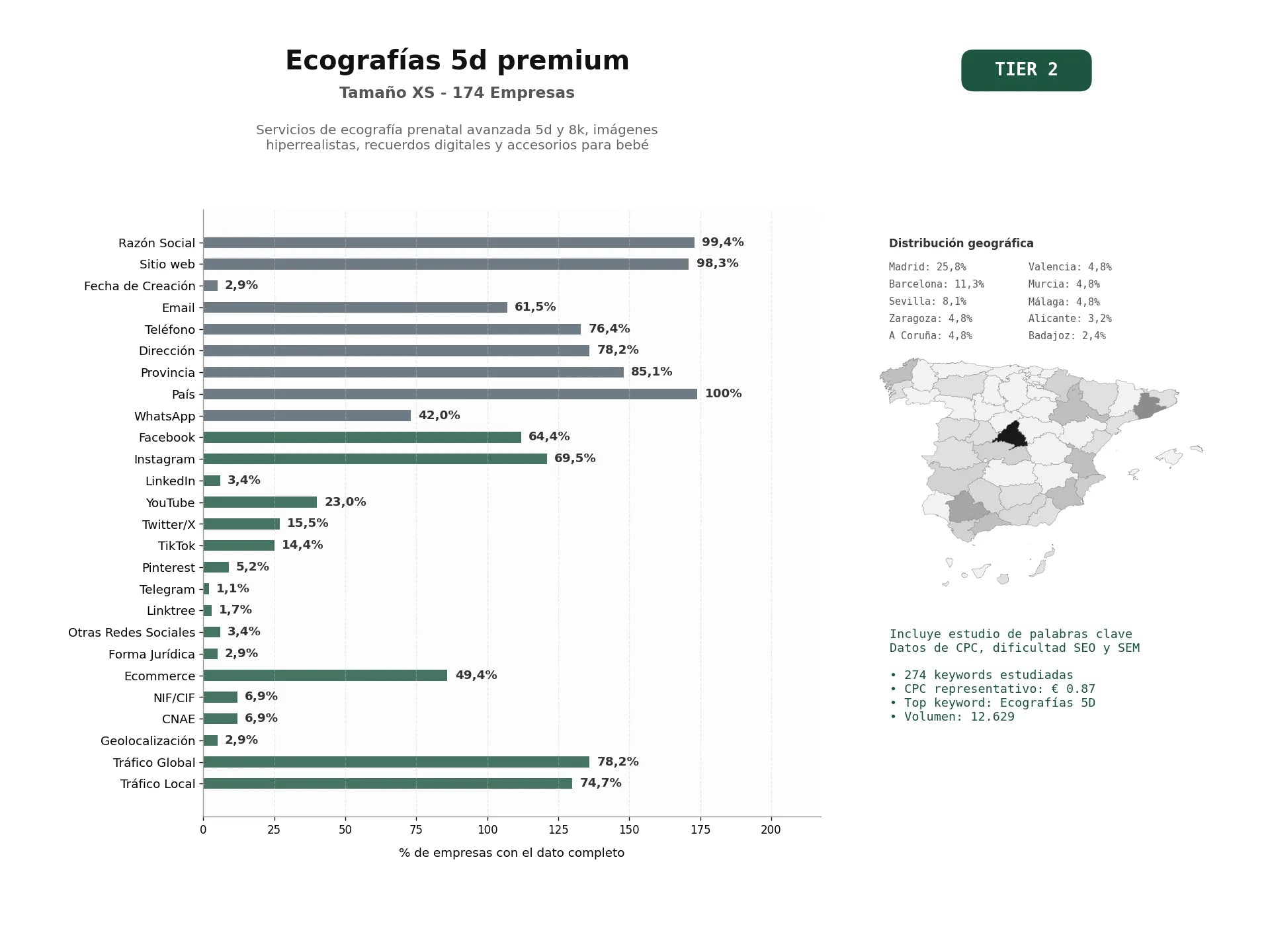 estudios de palabras clave, trafico web y datos de redes cosiales de Servicios de ecografía prenatal avanzada 5D y 8K, imágenes hiperrealistas, recuerdos digitales y accesorios para bebé
