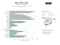 estudios de palabras clave, trafico web y datos de redes cosiales de Campos de golf, academias, resorts y servicios de restauración y alojamiento asociados