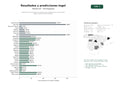 estudios de palabras clave, trafico web y datos de redes cosiales de Plataforma de resultados en tiempo real y predicciones para loterías Togel y sorteos internacionales