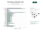 estudios de palabras clave, trafico web y datos de redes cosiales de Plataforma de resultados en tiempo real y predicciones para loterías Togel y sorteos internacionales