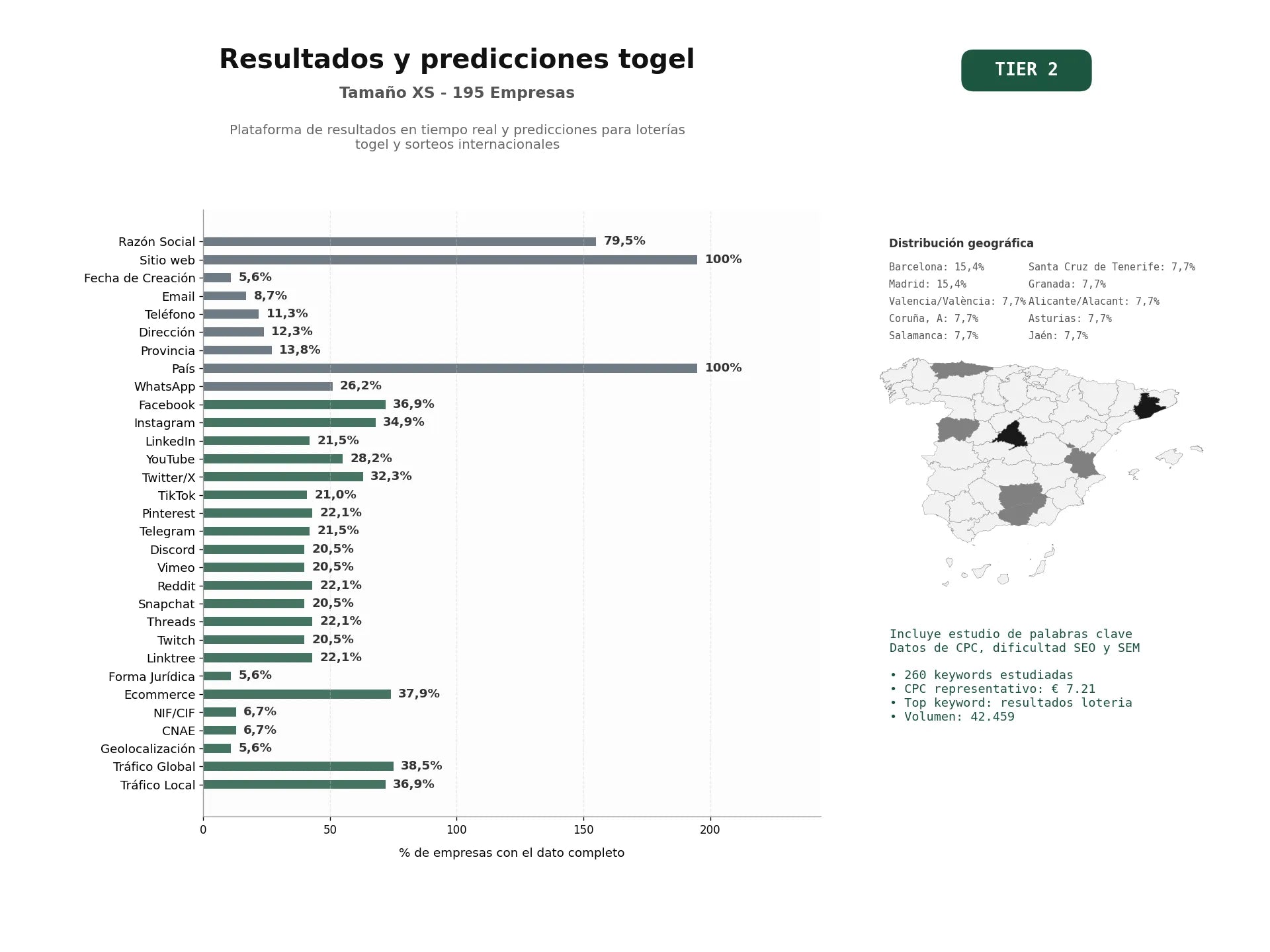 estudios de palabras clave, trafico web y datos de redes cosiales de Plataforma de resultados en tiempo real y predicciones para loterías Togel y sorteos internacionales