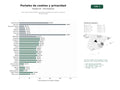 estudios de palabras clave, trafico web y datos de redes cosiales de Sitios web de placeholder centrados en gestión de cookies y políticas de privacidad