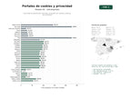 estudios de palabras clave, trafico web y datos de redes cosiales de Sitios web de placeholder centrados en gestión de cookies y políticas de privacidad