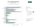 estudios de palabras clave, trafico web y datos de redes cosiales de Servicios de taxi urbano y traslados al aeropuerto con opciones de limusina y tours privados en Barcelona y alrededores