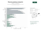 estudios de palabras clave, trafico web y datos de redes cosiales de Proveedores globales de máquinas de moldeo por inyección, extrusión y reciclaje de plásticos industriales