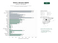 estudios de palabras clave, trafico web y datos de redes cosiales de Red digital de pólizas de salud, odontología y protección de decesos para residentes, expatriados y estudiantes
