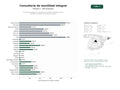 estudios de palabras clave, trafico web y datos de redes cosiales de Consultoría integral de transporte y movilidad sostenible, datos, simulación y gestión de proyectos urbanos
