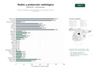 estudios de palabras clave, trafico web y datos de redes cosiales de Protección radiológica y gestión de radón para instalaciones médicas e industriales