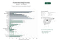 estudios de palabras clave, trafico web y datos de redes cosiales de Formación multidisciplinaria en música, danza y artes plásticas mediante programas, talleres y bachilleratos municipales