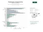 estudios de palabras clave, trafico web y datos de redes cosiales de Equipos y dispositivos de fisioterapia, crioterapia, magnetoterapia y masaje para clínicas y bienestar