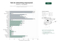 estudios de palabras clave, trafico web y datos de redes cosiales de Red de asociaciones empresariales centrada en networking, membresía, formación y eventos sectoriales