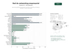 estudios de palabras clave, trafico web y datos de redes cosiales de Red de asociaciones empresariales centrada en networking, membresía, formación y eventos sectoriales