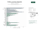 estudios de palabras clave, trafico web y datos de redes cosiales de Ecosistema integral de bicicletas eléctricas, accesorios, renting y servicios de movilidad sostenible