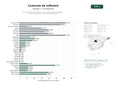 estudios de palabras clave, trafico web y datos de redes cosiales de Distribuidores y revendedores de licencias oficiales de software, sistemas operativos y suites de productividad