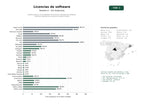 estudios de palabras clave, trafico web y datos de redes cosiales de Distribuidores y revendedores de licencias oficiales de software, sistemas operativos y suites de productividad