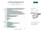 estudios de palabras clave, trafico web y datos de redes cosiales de Red de campings y glamping con bungalows, parcelas, restauración y actividades al aire libre en Europa