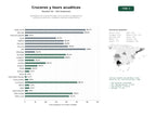 estudios de palabras clave, trafico web y datos de redes cosiales de Operadores de cruceros fluviales, tours en barco y experiencias turísticas acuáticas en ciudades y destinos emblemáticos