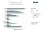 estudios de palabras clave, trafico web y datos de redes cosiales de Restaurantes especializados en cocina peruana tradicional y contemporánea, con ceviche, pollo a la brasa y servicio de entrega