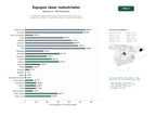 estudios de palabras clave, trafico web y datos de redes cosiales de Proveedores globales de equipos láser industriales para corte, soldadura, marcado y limpieza de metales y materiales diversos