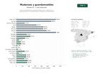 estudios de palabras clave, trafico web y datos de redes cosiales de Servicios integrales de mudanzas residenciales, corporativas e internacionales con guardamuebles, embalaje y vaciado de pisos