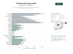 estudios de palabras clave, trafico web y datos de redes cosiales de Soluciones integrales de control de acceso, cerraduras inteligentes y videovigilancia para edificios y parques