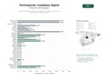 estudios de palabras clave, trafico web y datos de redes cosiales de Plataformas digitales y redes de participación ciudadana, campañas de concienciación y activismo social