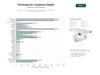 estudios de palabras clave, trafico web y datos de redes cosiales de Plataformas digitales y redes de participación ciudadana, campañas de concienciación y activismo social