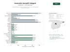estudios de palabras clave, trafico web y datos de redes cosiales de Plataforma integral productos bursátiles fondos mutuos ETFs educación inversores particulares
