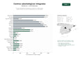 estudios de palabras clave, trafico web y datos de redes cosiales de Centros odontológicos integrales con ortodoncia, implantología, estética dental y servicios multidisciplinares en toda España