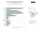 estudios de palabras clave, trafico web y datos de redes cosiales de Centros odontológicos integrales con ortodoncia, implantología, estética dental y servicios multidisciplinares en toda España